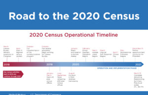 2020 Census efforts begin in Erie County Road to the 2020 census