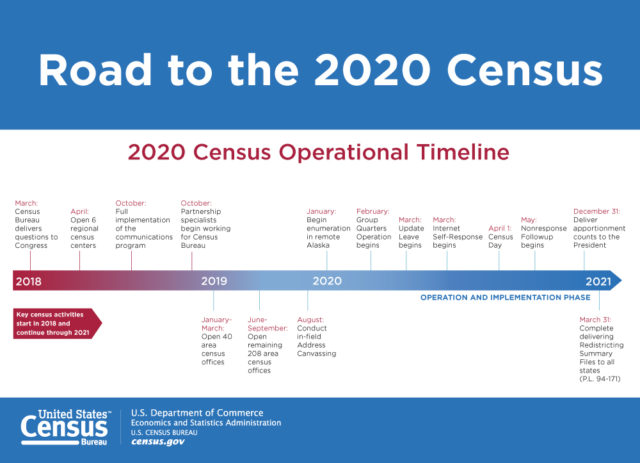 Road to the 2020 census