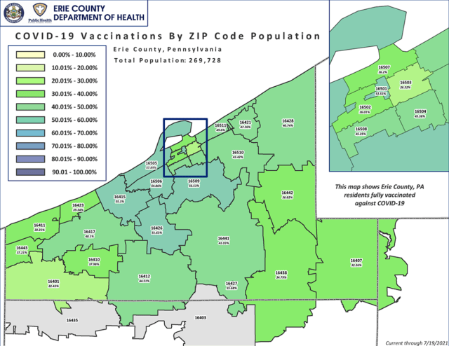 COVID Vaccine percentages