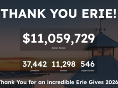 Erie Gives surpasses $11 million Erie Gives Screen Shot